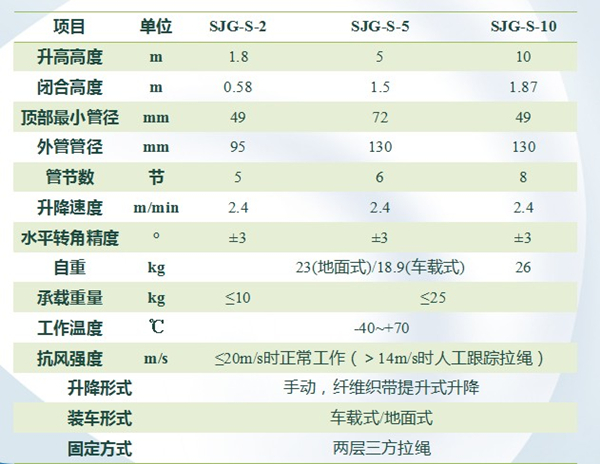 碳纖維升降杆參數